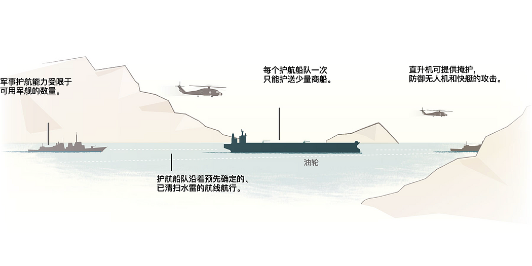 霍尔木兹海峡重新开放有多难(组图) - 5