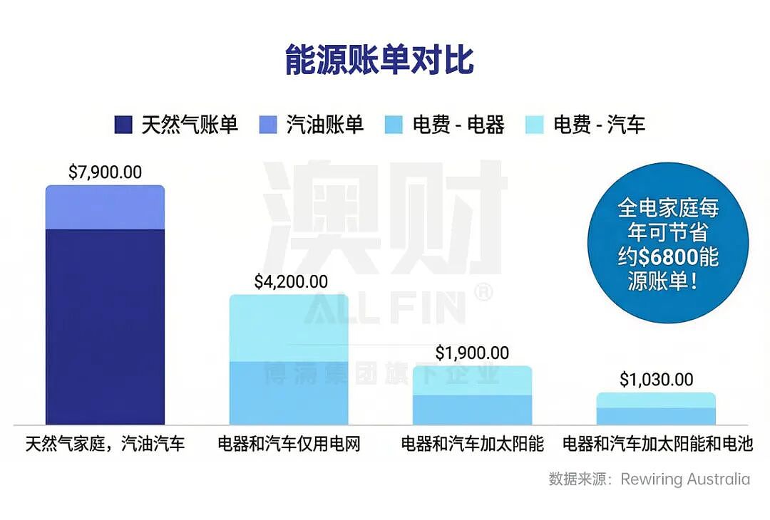 柴油正在“拿捏”澳洲经济命脉，这场能源危机比油价上涨更可怕（组图） - 4