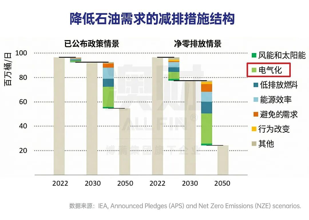 柴油正在“拿捏”澳洲经济命脉，这场能源危机比油价上涨更可怕（组图） - 5