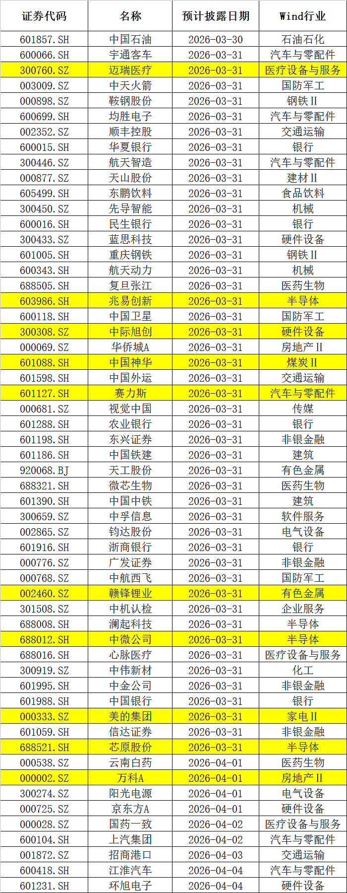 一周重磅日程：关注伊朗战事进展、美国非农、中国PMI（组图） - 7