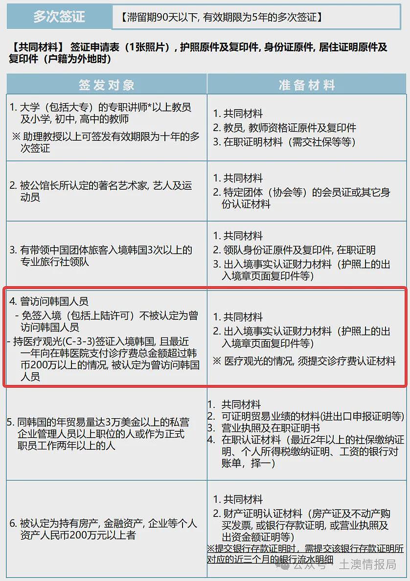 免费,提速,延长,10年签!有点突然,澳洲接连出现5大好消息(组图) - 18
