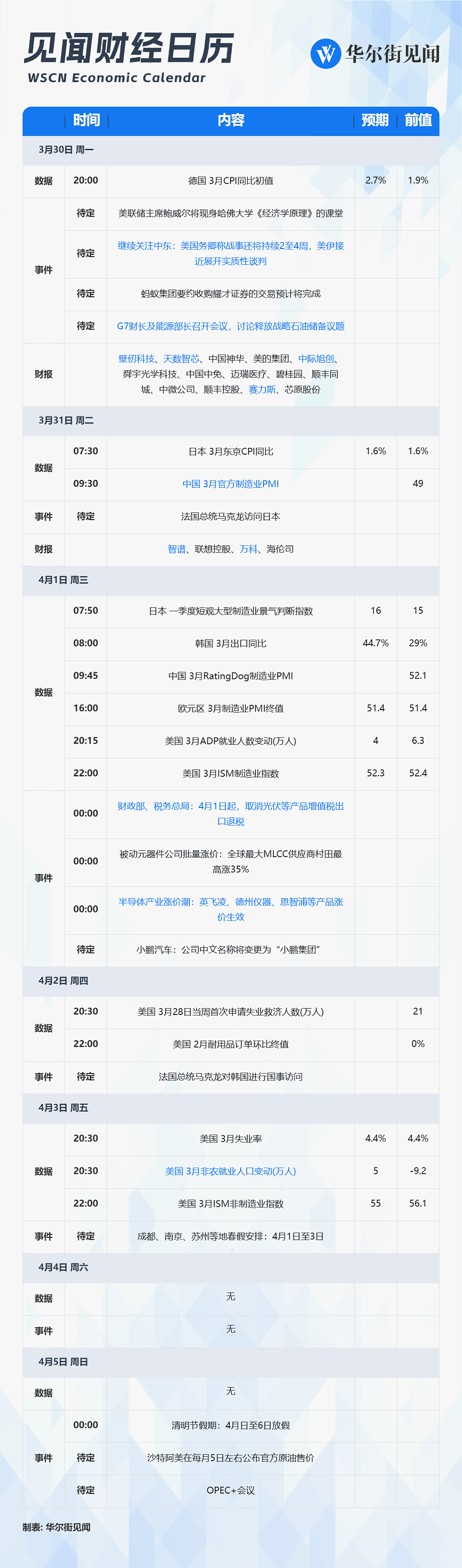 一周重磅日程：关注伊朗战事进展、美国非农、中国PMI（组图） - 1