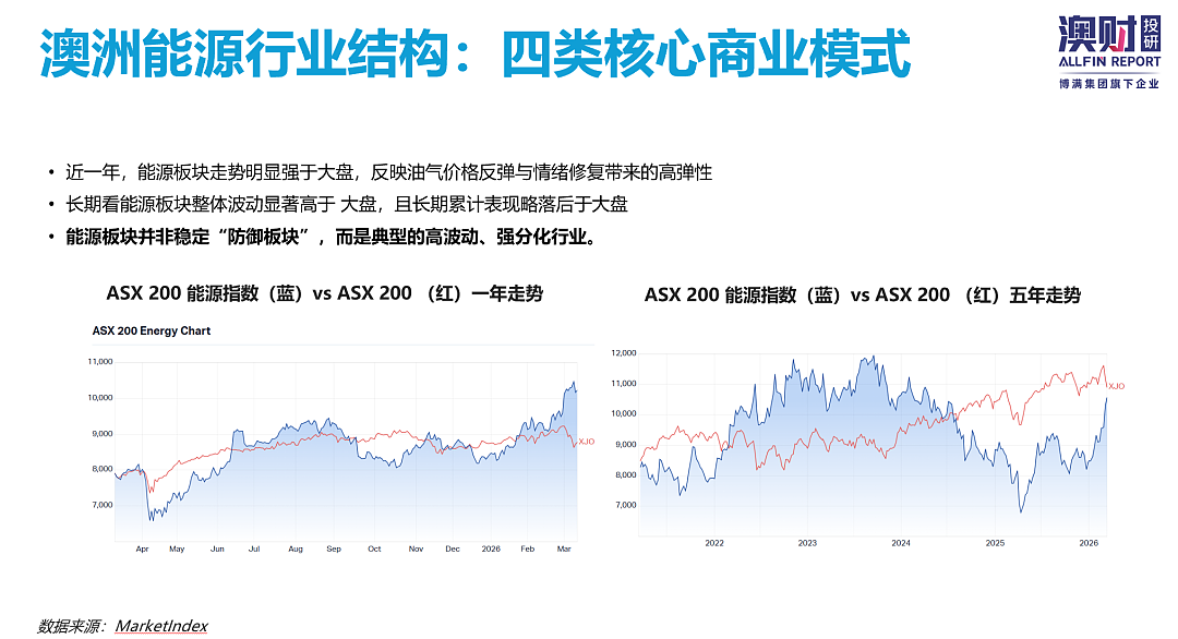 AI正在重塑电力需求，能源板块的投资逻辑变了（组图） - 3