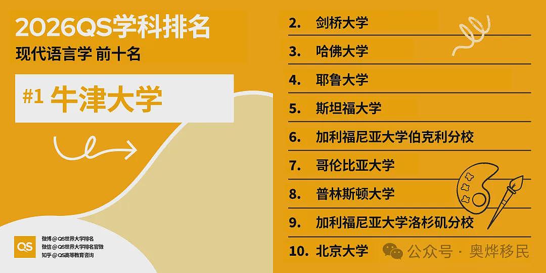 重磅!2026年QS世界大学学科排名出炉:美国依旧领跑(组图) - 22