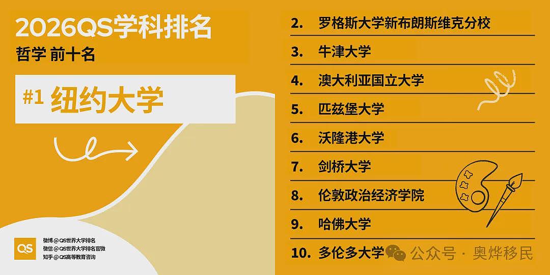 重磅!2026年QS世界大学学科排名出炉:美国依旧领跑(组图) - 24