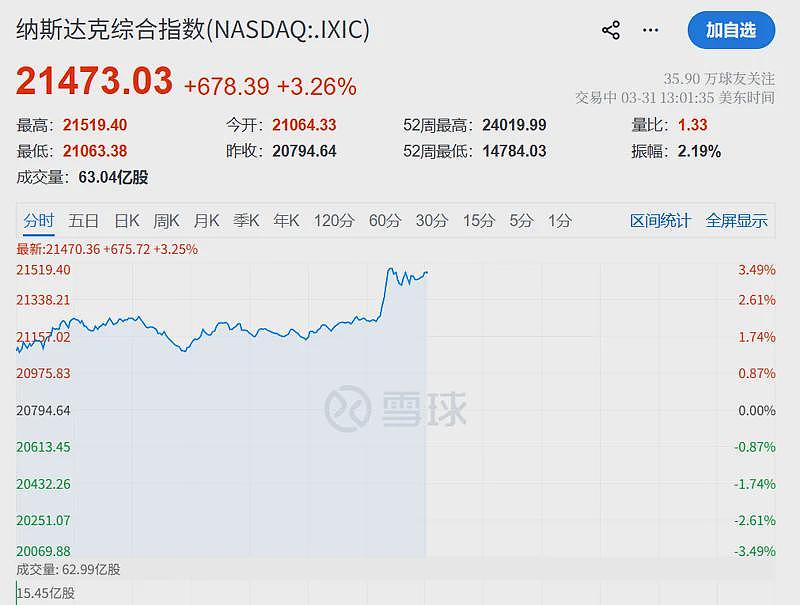 伊朗刚刚释放缓和的信号,全球市场沸腾暴涨(组图) - 2