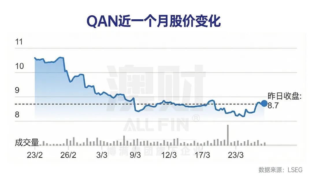 中东战火没烧到澳洲，却烧到了你的机票钱（组图） - 4