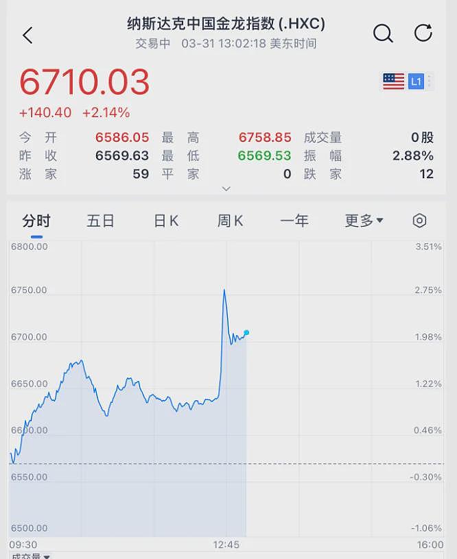 伊朗刚刚释放缓和的信号,全球市场沸腾暴涨(组图) - 3