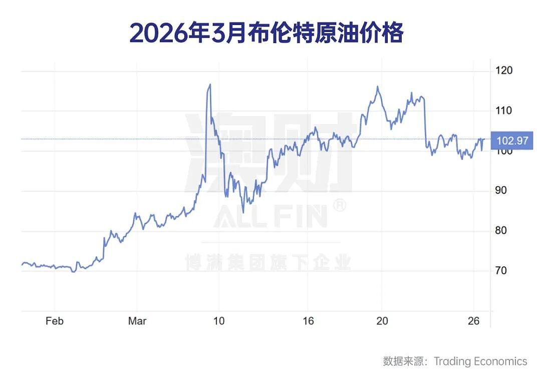 中东战火没烧到澳洲，却烧到了你的机票钱（组图） - 1