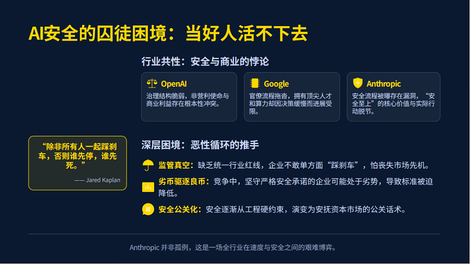 当Anthropic的安全人设崩塌：一场被泄露戳穿的生存游戏（组图） - 4