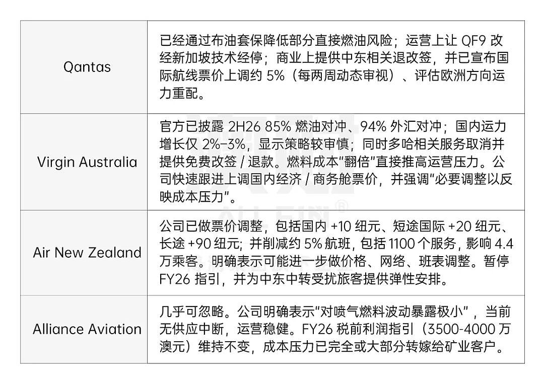中东战火没烧到澳洲，却烧到了你的机票钱（组图） - 8