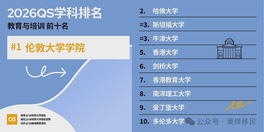 重磅!2026年QS世界大学学科排名出炉:美国依旧领跑(组图) - 13