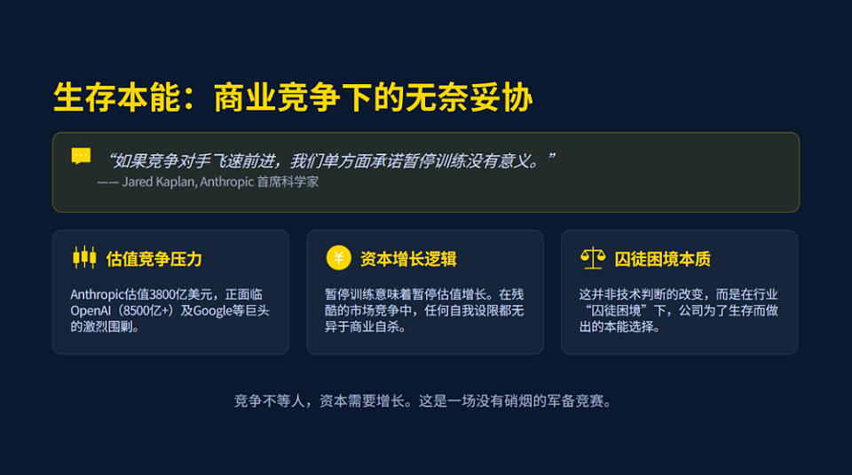 当Anthropic的安全人设崩塌：一场被泄露戳穿的生存游戏（组图） - 2