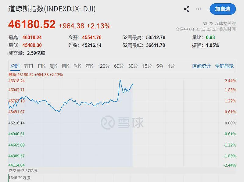 伊朗刚刚释放缓和的信号,全球市场沸腾暴涨(组图) - 1