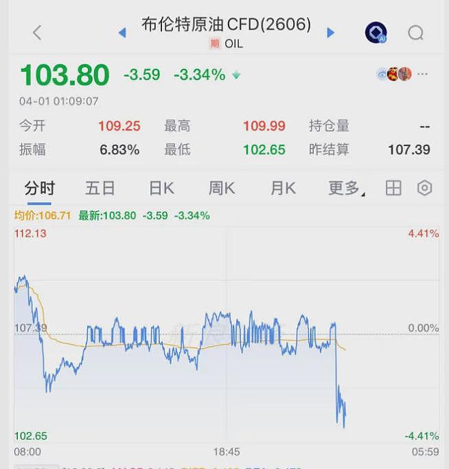 伊朗刚刚释放缓和的信号,全球市场沸腾暴涨(组图) - 7