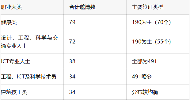 南澳、昆州发邀请！新州4月双轮倒计时！塔州名额告急——财年末最后一搏！（组图） - 3