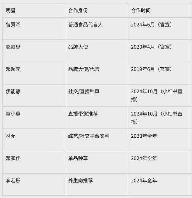 “澳洲优思益”风波持续发酵！几十位明星网红卷入，仅两人退一赔三（组图） - 6