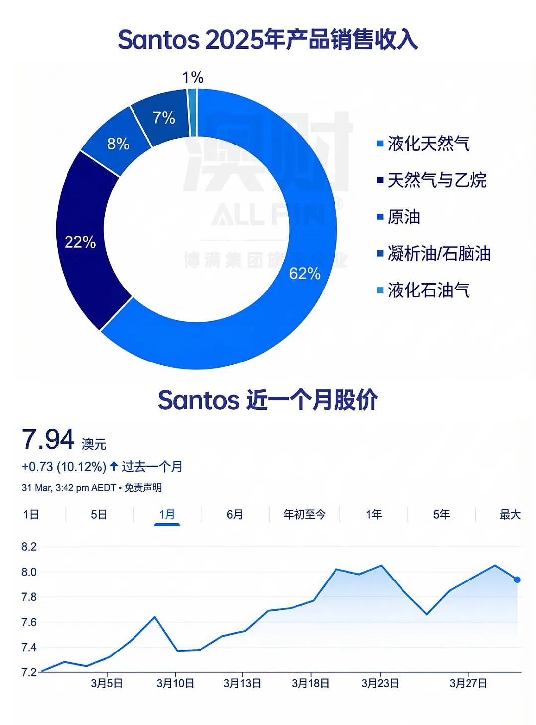 油价飙升，但煤炭也涨了：澳洲传统能源的“第二春”来了？（组图） - 7