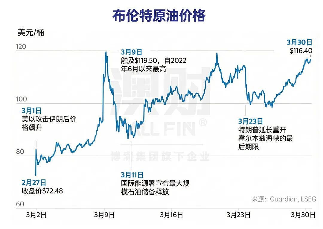 油价飙升，但煤炭也涨了：澳洲传统能源的“第二春”来了？（组图） - 1