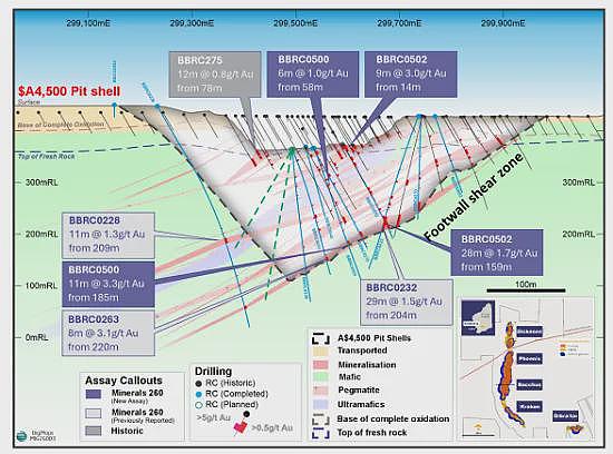 澳财长发布临时指令 禁止香港股东转让重稀土公司Northern Minerals(ASX:NTU)股份或行使AGM表决权(组图) - 10
