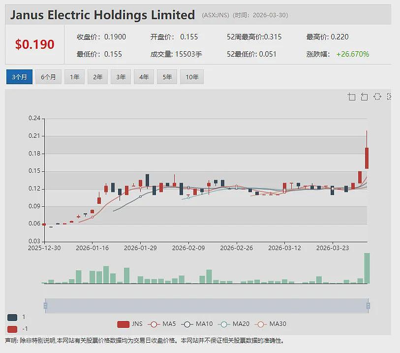 澳财长发布临时指令 禁止香港股东转让重稀土公司Northern Minerals(ASX:NTU)股份或行使AGM表决权(组图) - 13