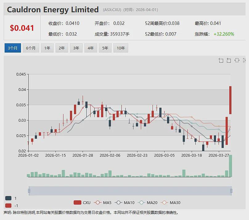 澳财长发布临时指令 禁止香港股东转让重稀土公司Northern Minerals(ASX:NTU)股份或行使AGM表决权(组图) - 7