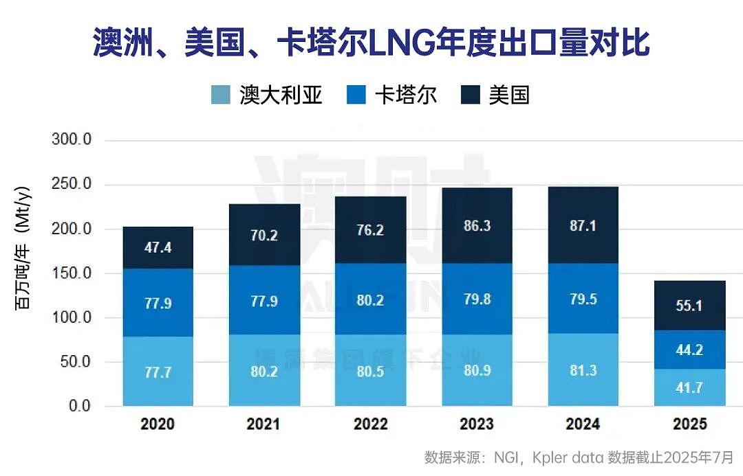 油价飙升，但煤炭也涨了：澳洲传统能源的“第二春”来了？（组图） - 4