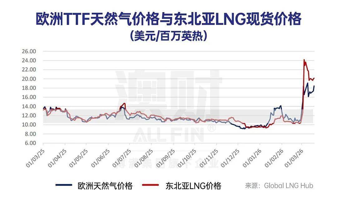 油价飙升，但煤炭也涨了：澳洲传统能源的“第二春”来了？（组图） - 2