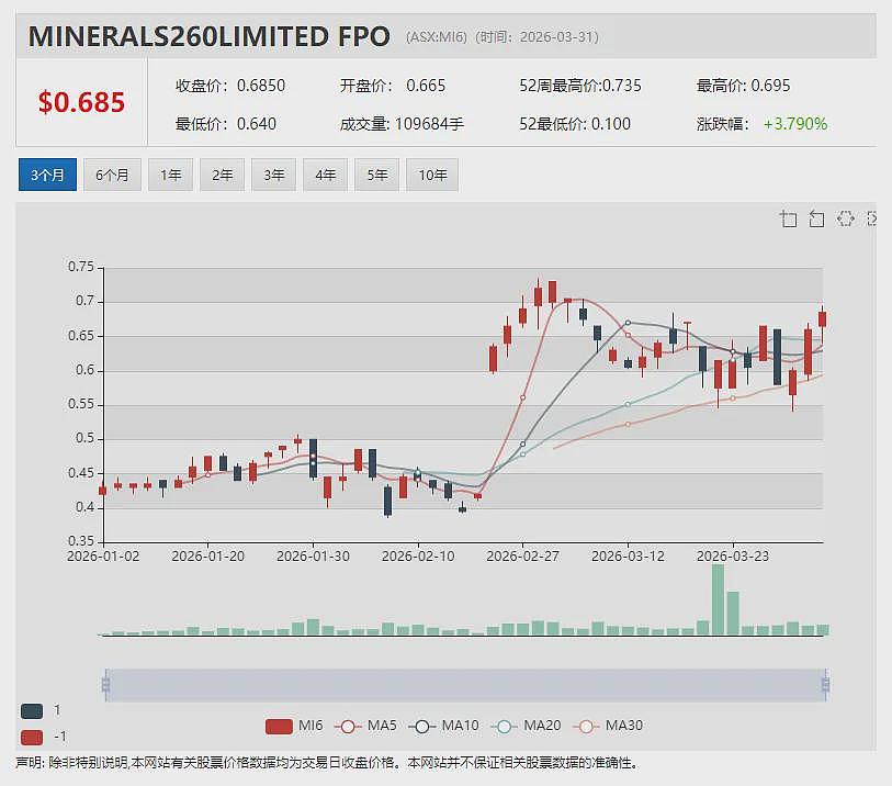 澳财长发布临时指令 禁止香港股东转让重稀土公司Northern Minerals(ASX:NTU)股份或行使AGM表决权(组图) - 9