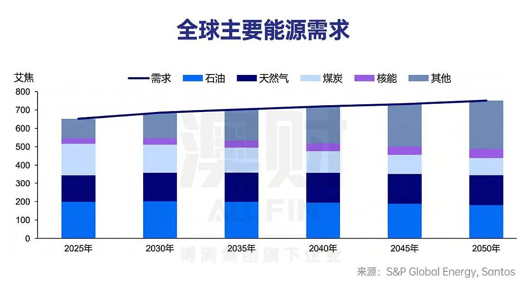 油价飙升，但煤炭也涨了：澳洲传统能源的“第二春”来了？（组图） - 3