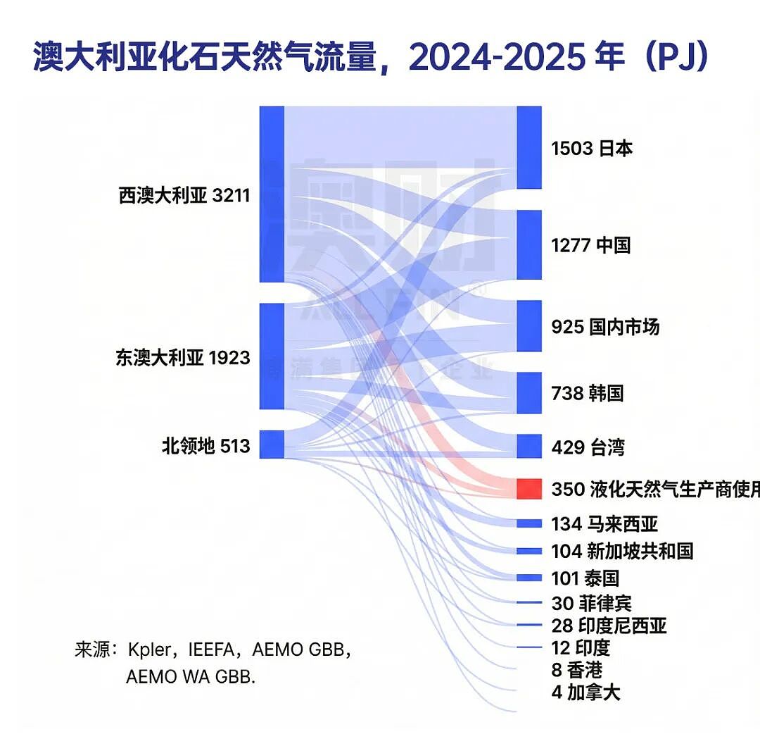 油价飙升，但煤炭也涨了：澳洲传统能源的“第二春”来了？（组图） - 5