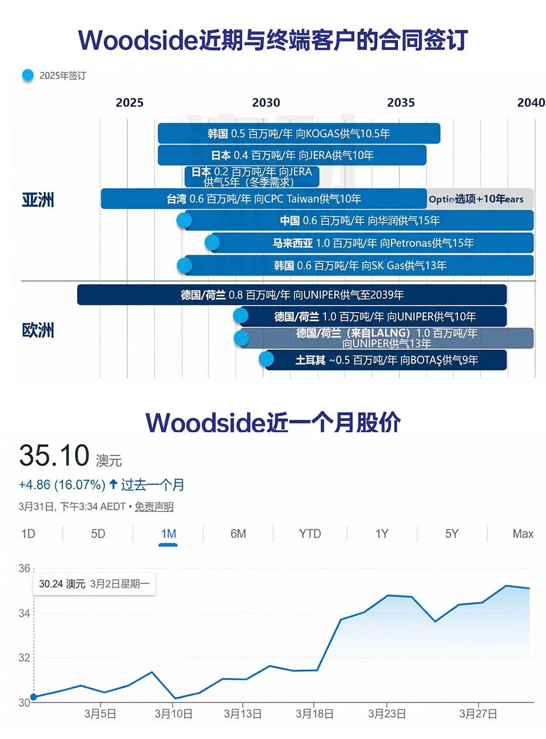 油价飙升，但煤炭也涨了：澳洲传统能源的“第二春”来了？（组图） - 6