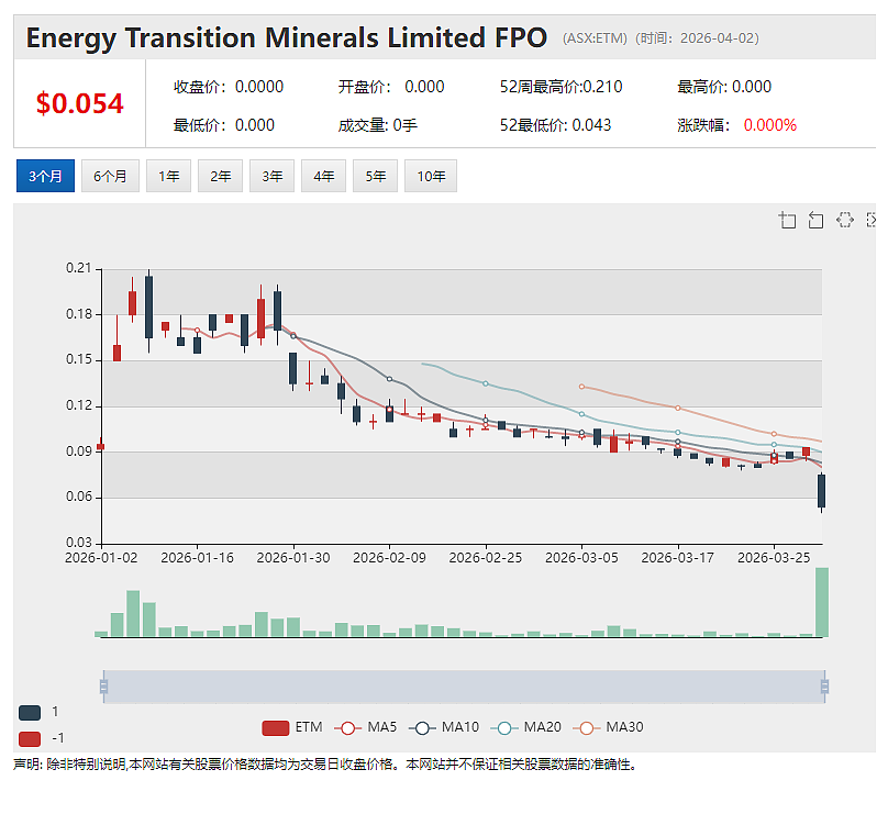 澳财长发布临时指令 禁止香港股东转让重稀土公司Northern Minerals(ASX:NTU)股份或行使AGM表决权(组图) - 3