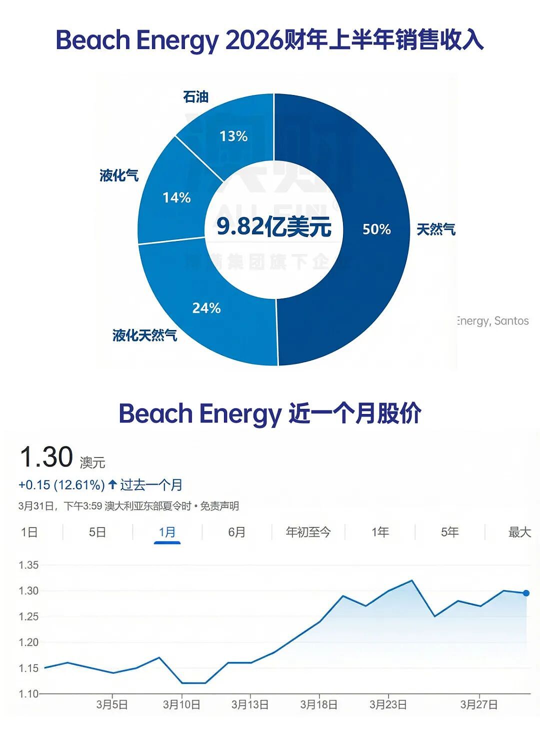 油价飙升，但煤炭也涨了：澳洲传统能源的“第二春”来了？（组图） - 8