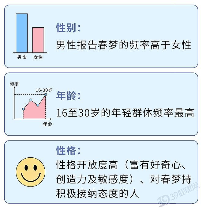 经常做春梦的人，往往有这4个共同点，来看看你中了几个？（组图） - 13