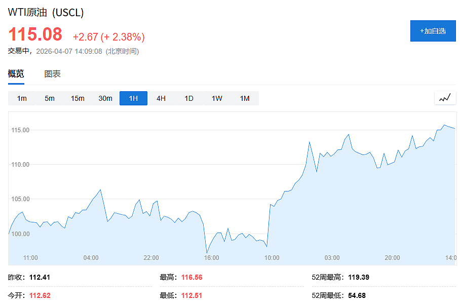美伊停火协议“希望渐灭”，互下最后通牒，油价高位震荡（组图） - 1