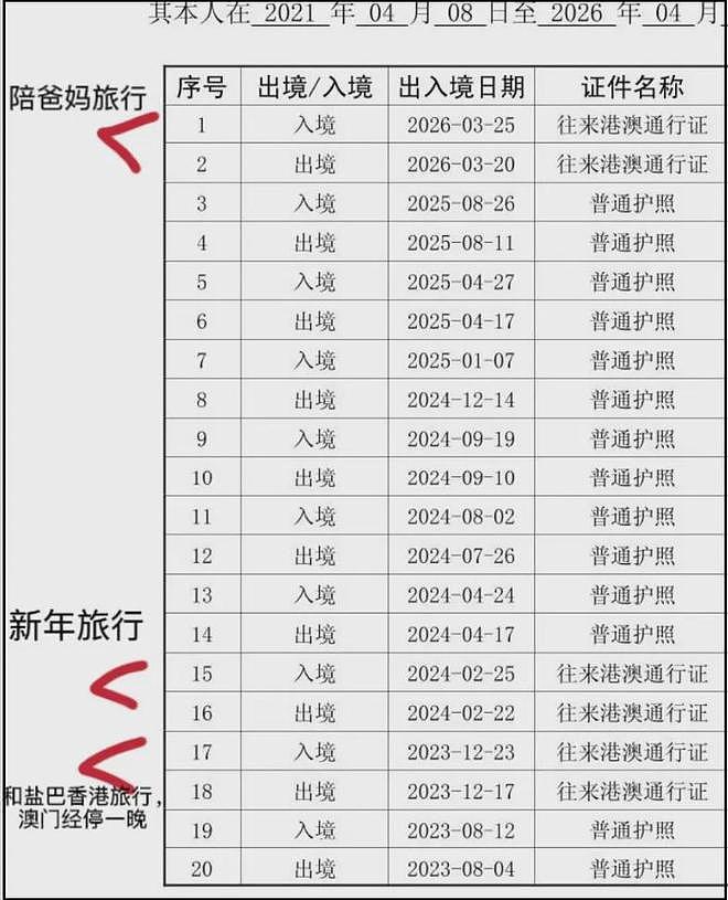 网红桃黑黑赌博风波升级！去澳门三次赌了三次，本人否认嗜赌成性（组图） - 5