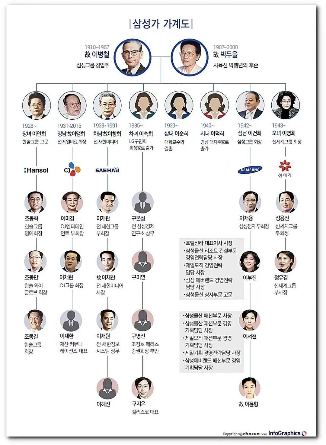 韩国史上最高遗产税,把财阀家的狂拽公主逼得卖房卖股票凑钱(组图) - 10