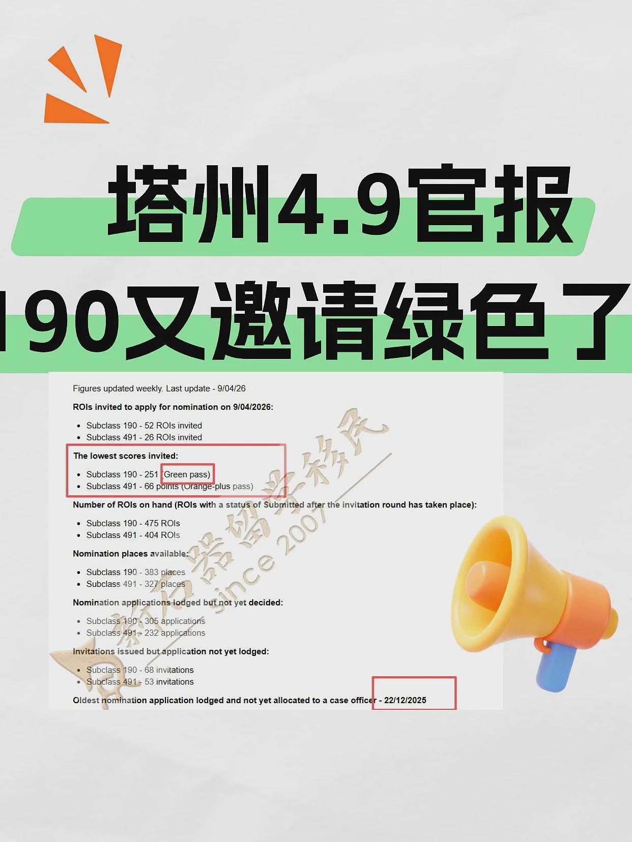 塔州官报出炉!190重邀绿色通道!491降分(图) - 1