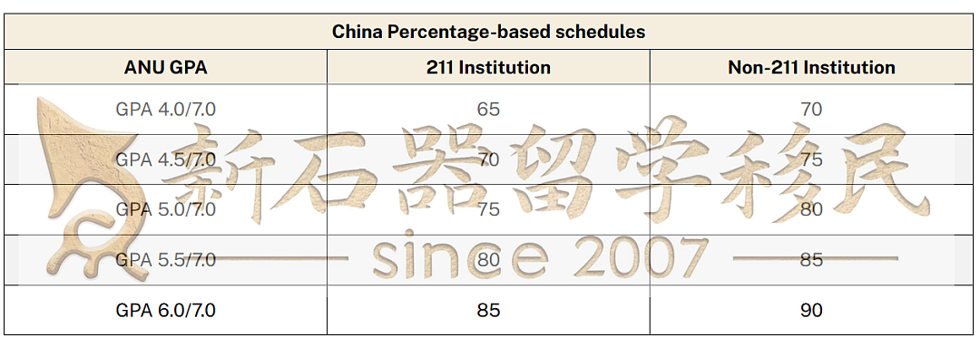 双非必抢！澳国立狂降分+20%奖学金！塔大15%学费减免，西悉尼立省$3000，延期至4.30（组图） - 1