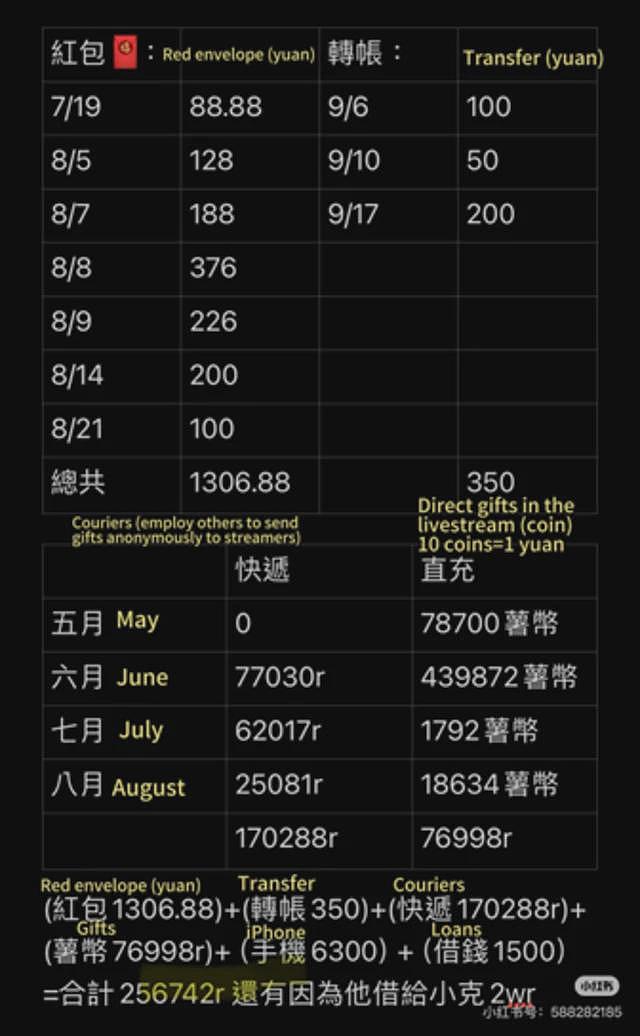 中国爆发式增长的团播潮背后：情感诈骗、主播收入和隐秘活动（组图） - 4