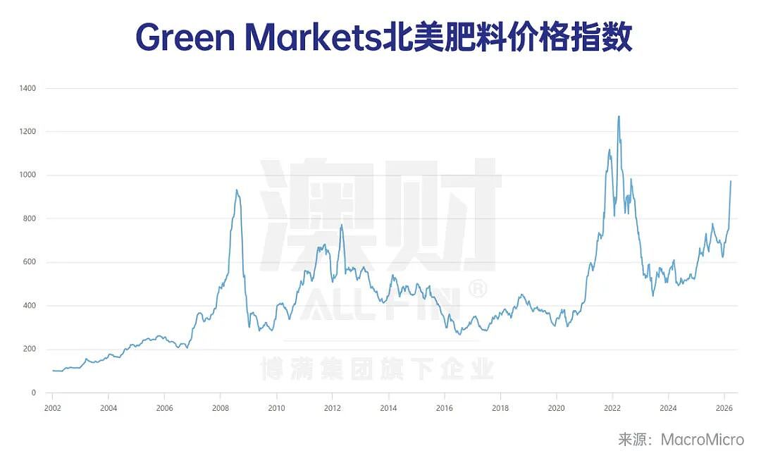 油价、化肥、饲料一起涨,为什么这家澳洲农业公司没被压垮?(组图) - 1
