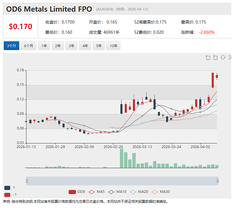 打破化石燃料“扼喉”威胁 铁矿巨头Fortescue(ASX:FMG)全球首个可扩展可复制大规模重工业绿色电网加速落地 - 4