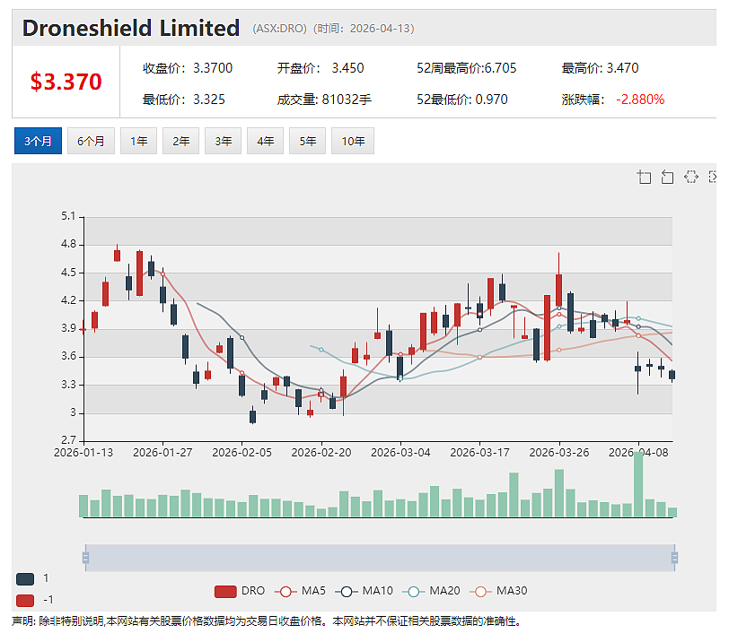 打破化石燃料“扼喉”威胁 铁矿巨头Fortescue(ASX:FMG)全球首个可扩展可复制大规模重工业绿色电网加速落地 - 9
