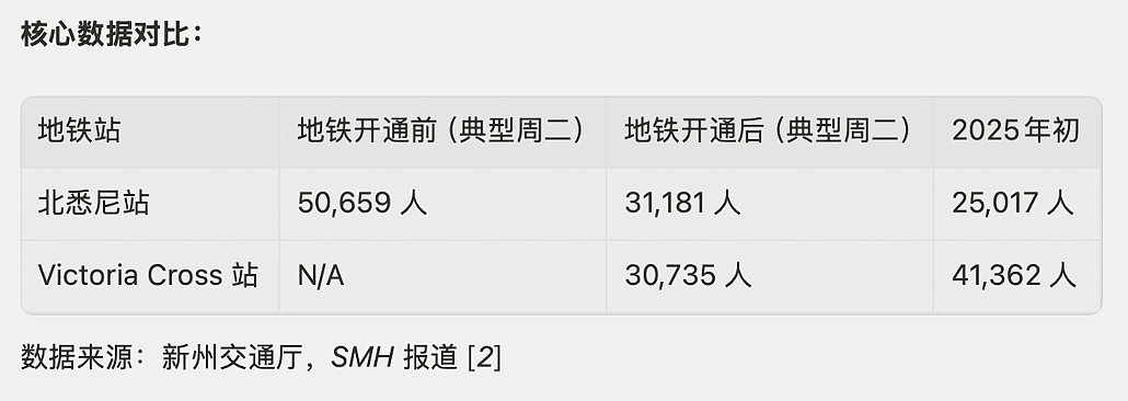 痛心！悉尼顶流商场变“鬼城”！营业额腰斩，“最后一根稻草”竟然是它...（组图） - 8