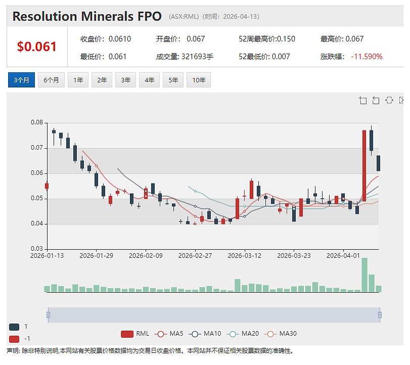 打破化石燃料“扼喉”威胁 铁矿巨头Fortescue(ASX:FMG)全球首个可扩展可复制大规模重工业绿色电网加速落地 - 10