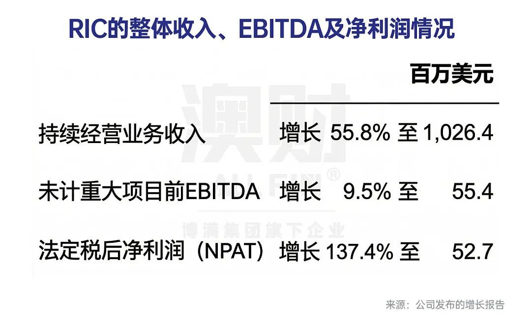 油价、化肥、饲料一起涨,为什么这家澳洲农业公司没被压垮?(组图) - 4
