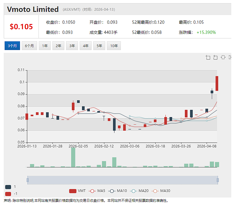 打破化石燃料“扼喉”威胁 铁矿巨头Fortescue(ASX:FMG)全球首个可扩展可复制大规模重工业绿色电网加速落地 - 7
