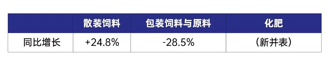 油价、化肥、饲料一起涨,为什么这家澳洲农业公司没被压垮?(组图) - 3