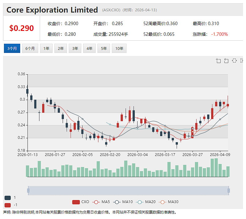 打破化石燃料“扼喉”威胁 铁矿巨头Fortescue(ASX:FMG)全球首个可扩展可复制大规模重工业绿色电网加速落地 - 12